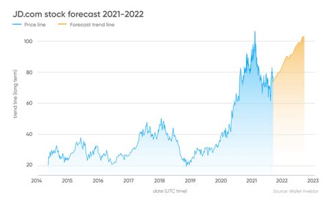 jd stock forecast|Iba pa.